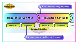 Pokémon Champions classé : ce qui bloque vraiment à chaque palier de rang