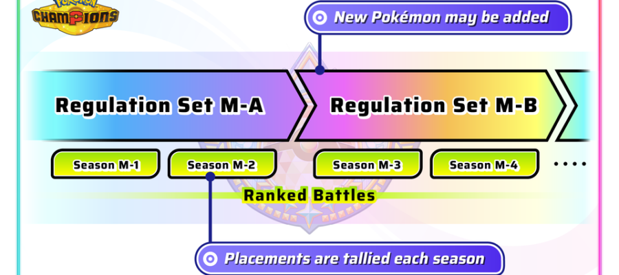 Pokemon Champions - Reglement