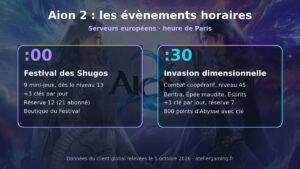 Aion 2 : le guide du Festival des Shugos et de l’Invasion dimensionnelle, horaires, clés, mini-jeux et récompenses