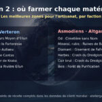 Infographie des meilleures zones de farm des matériaux d'artisanat d'Aion 2 pour les Élyséens à Verteron et les Asmodiens à Altgard, sur une illustration officielle du jeu