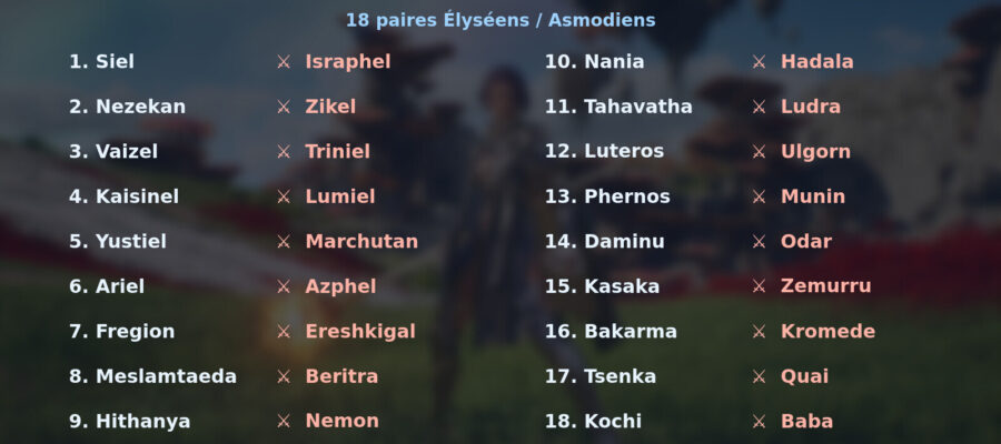 Infographie des 18 paires de serveurs européens d'Aion 2 au lancement, Élyséens face aux Asmodiens