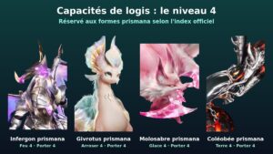 Aniimo : capacités de logis, le meilleur Aniimo pour chacun des 13 métiers du Foyer