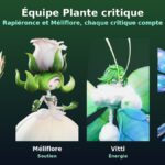 Rapiéronce, Méliflore, Vitti et Givrotus, les quatre membres de l'équipe Plante critique d'Aniimo, visuels officiels