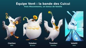 Aniimo : l’équipe Vent « bande des Cuicui » (Clairbec, Trombec, Tubabec), le guide complet